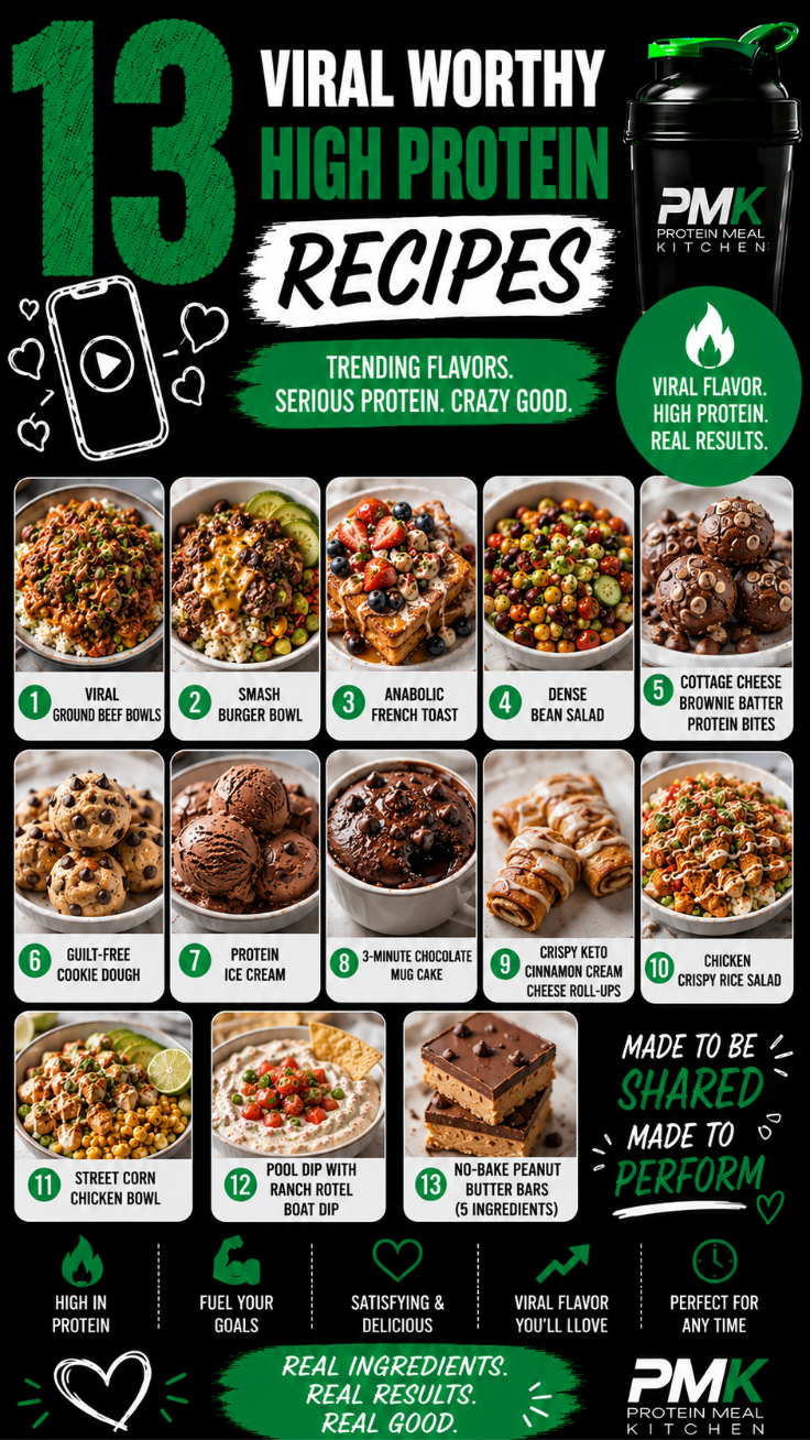 13 Viral Worthy High Protein Recipes You Must Try